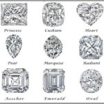 Different cuts of diamonds and their significance